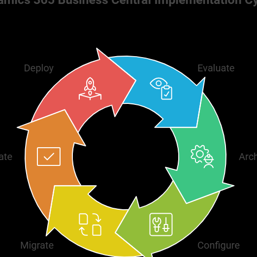 Microsoft Dynamics 365 Partner